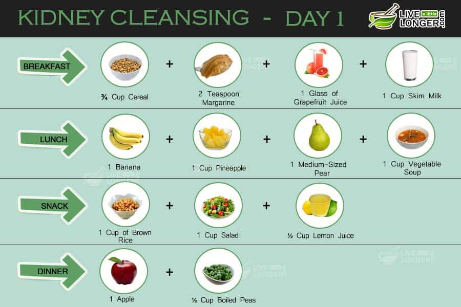 7 day liver cleanse diet