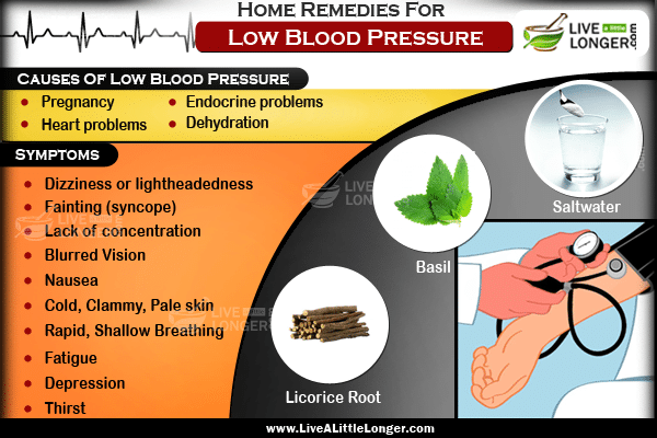 emergency treatment for high blood pressure at home