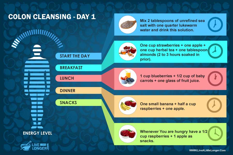 2 Day Colon Cleansing