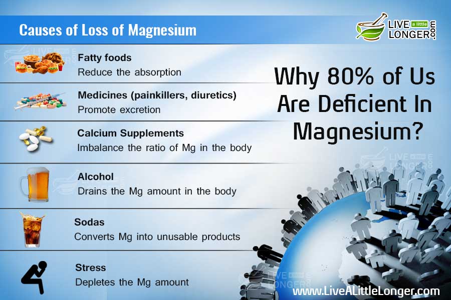 Why 80% of Us Face Magnesium Deficiency?